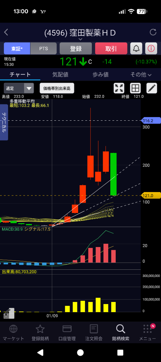 投稿の添付画像