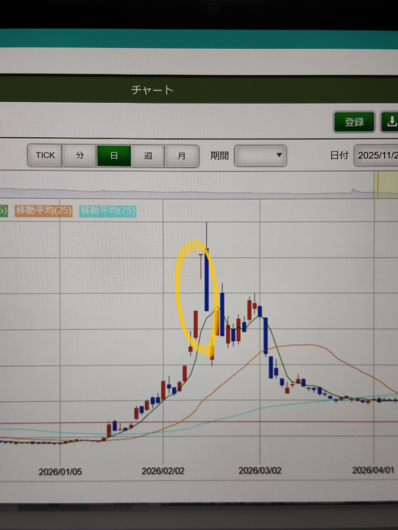 窪田 製薬 掲示板