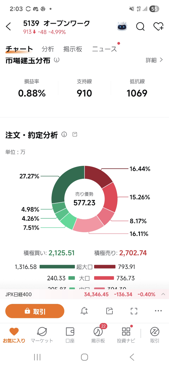 投稿の添付画像