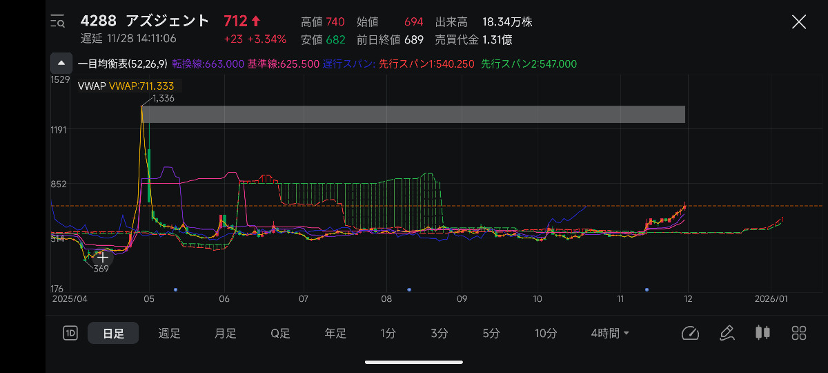 投稿の添付画像
