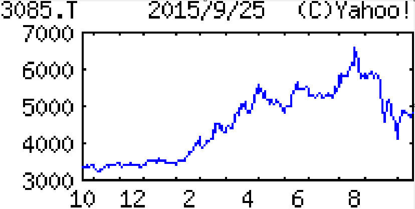 投稿の添付画像