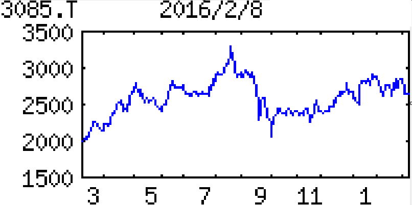投稿の添付画像