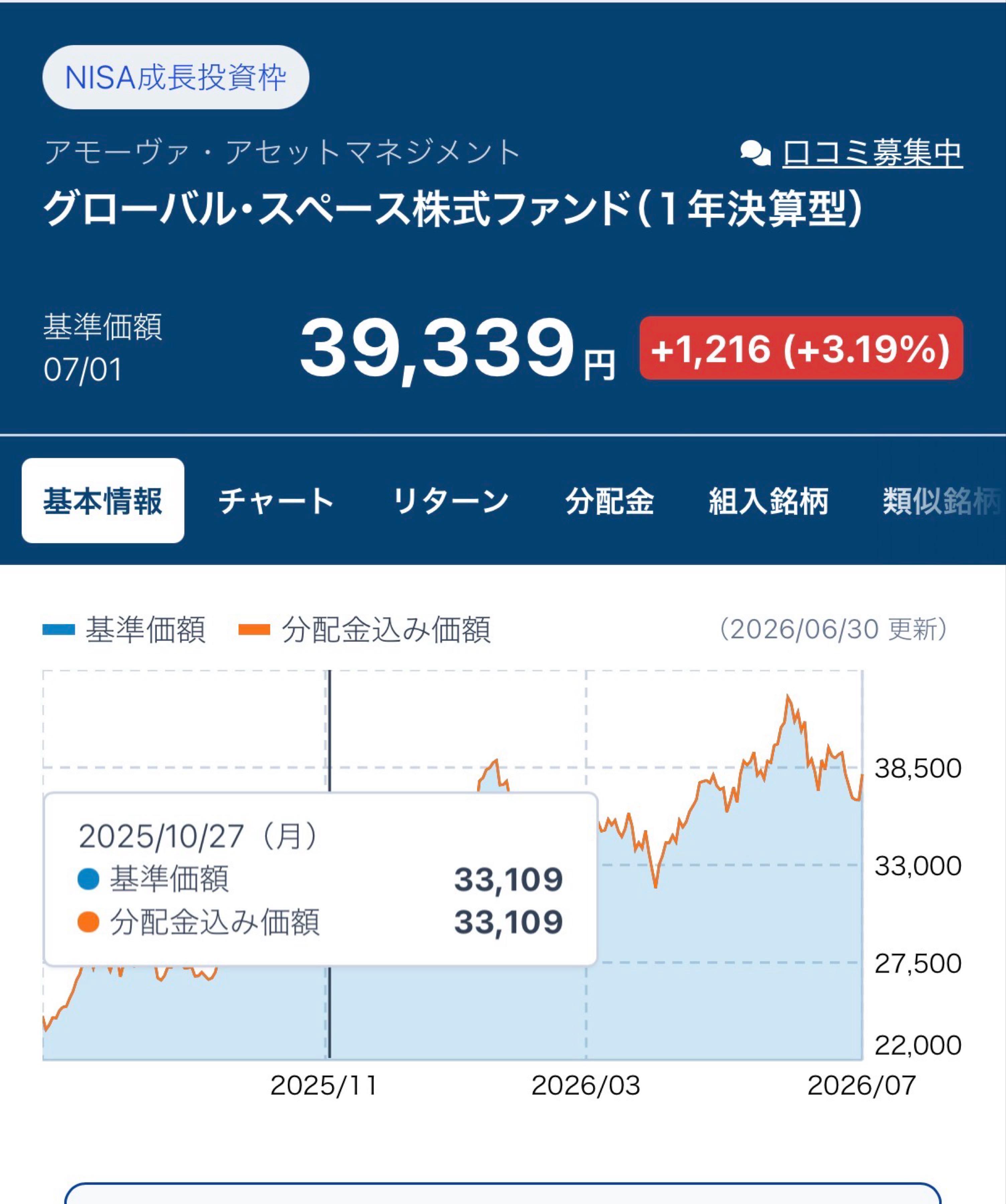 グローバル スペース 株式 ファンド
