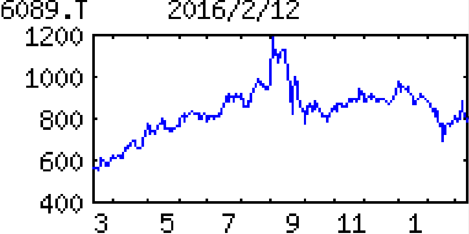 投稿の添付画像