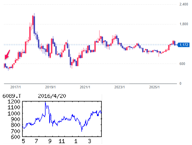 投稿の添付画像