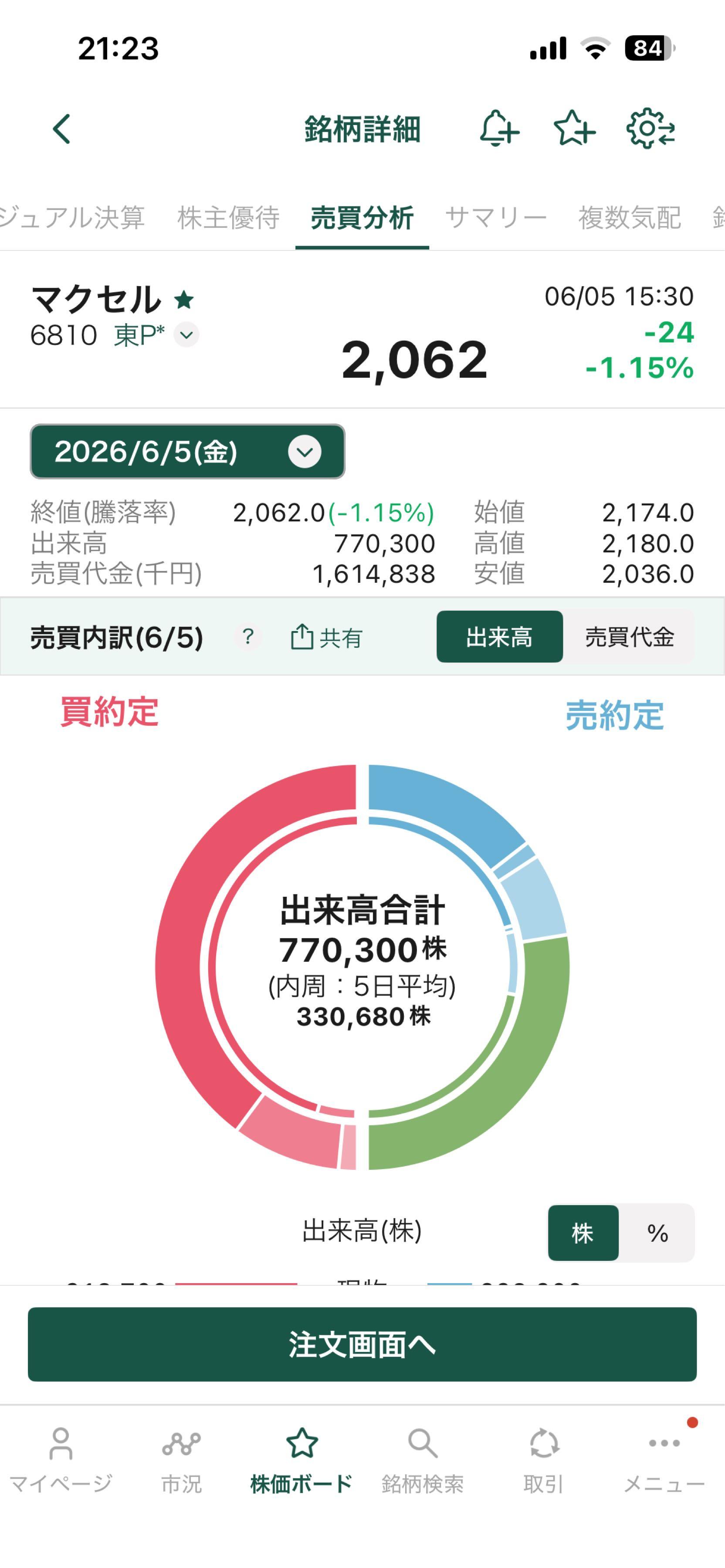 投稿の添付画像