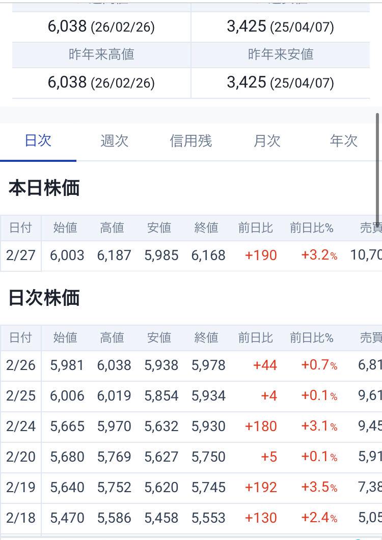 投稿の添付画像