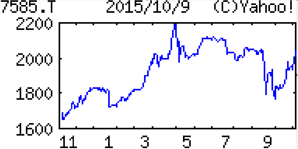 投稿の添付画像