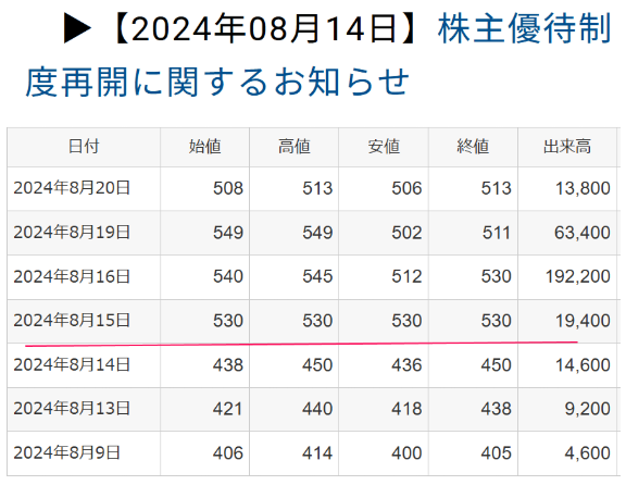 投稿の添付画像