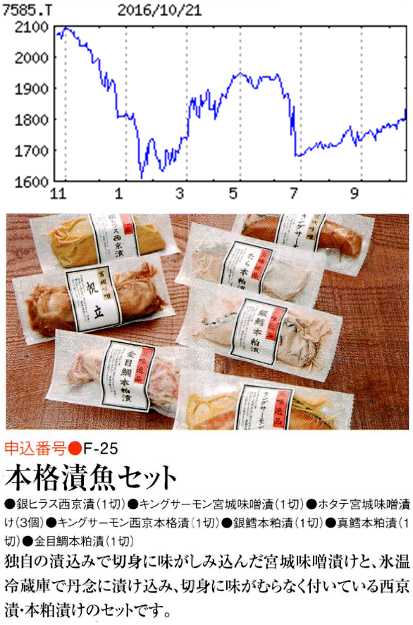 投稿の添付画像