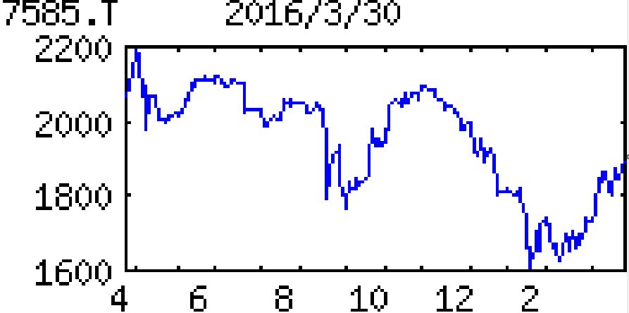投稿の添付画像