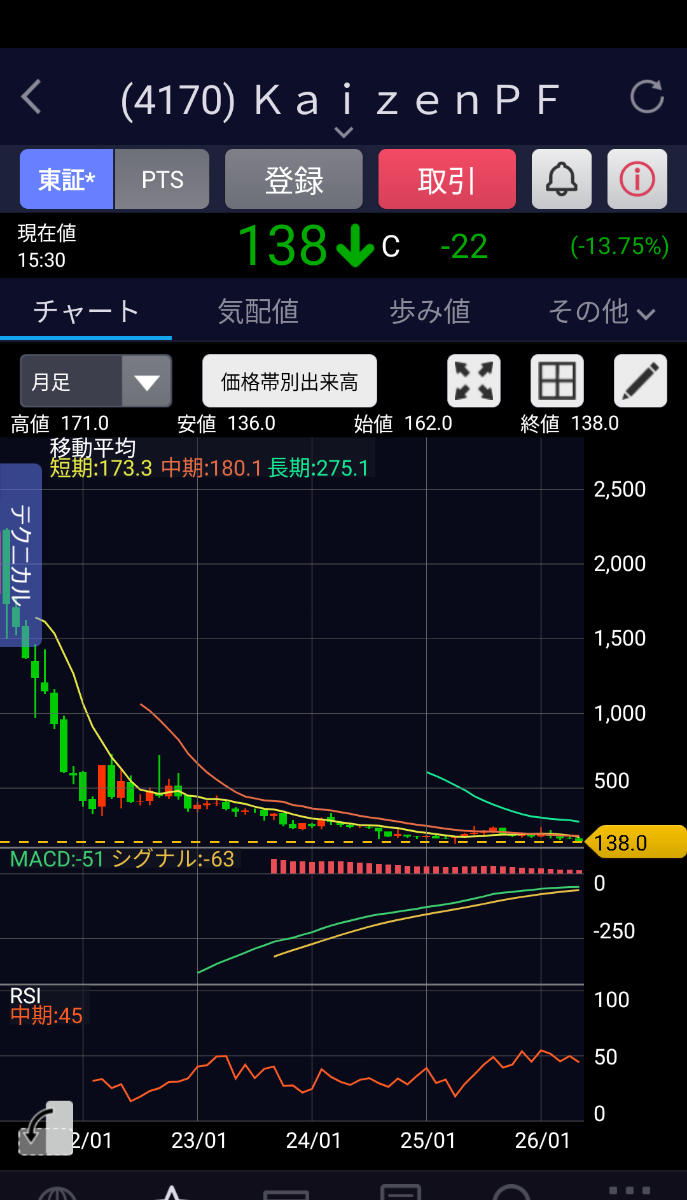 投稿の添付画像