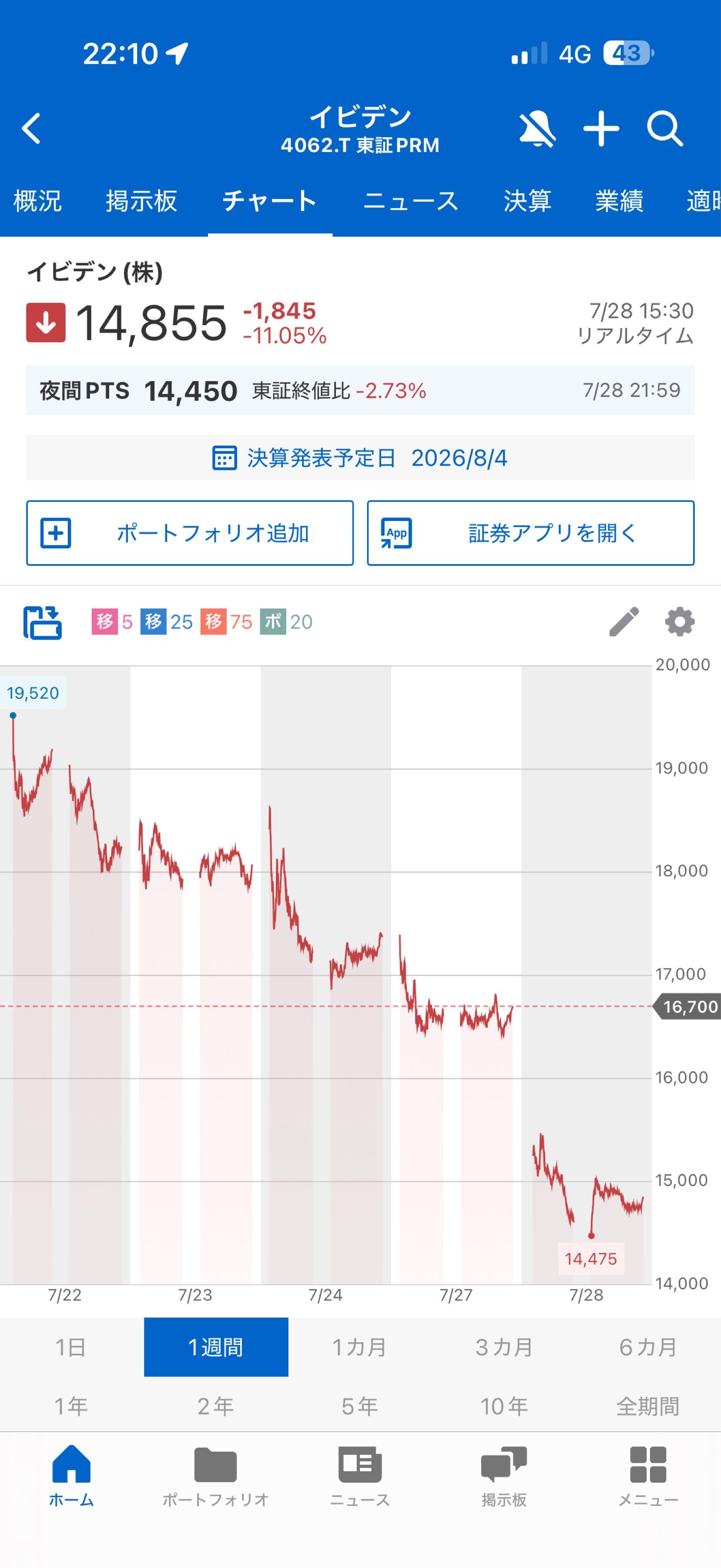 投稿の添付画像