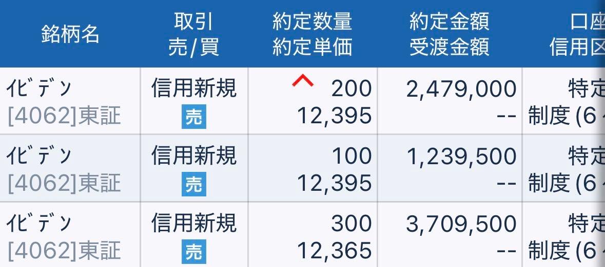 イビデン(株)【4062】：掲示板 - Yahoo!ファイナンス