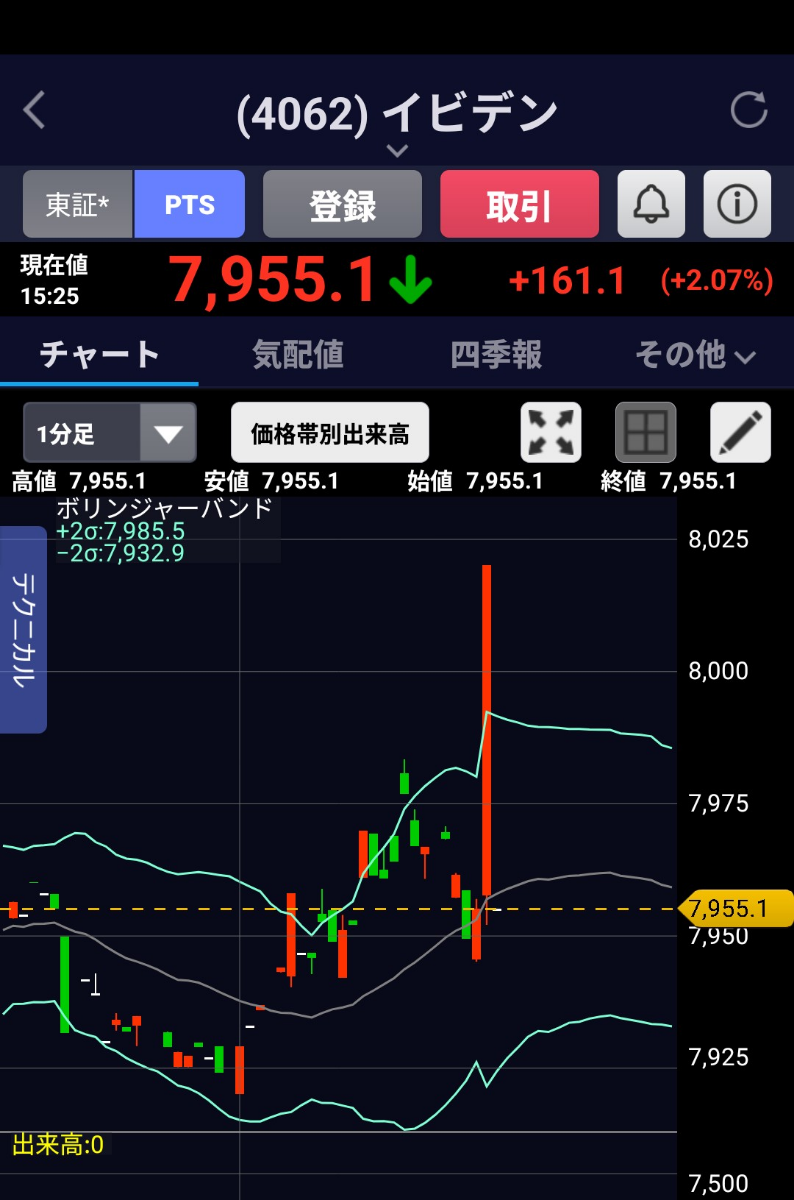 投稿の添付画像