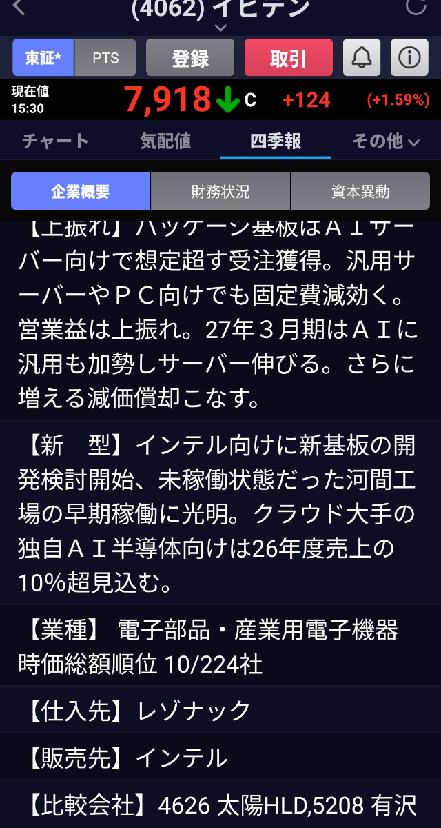 投稿の添付画像