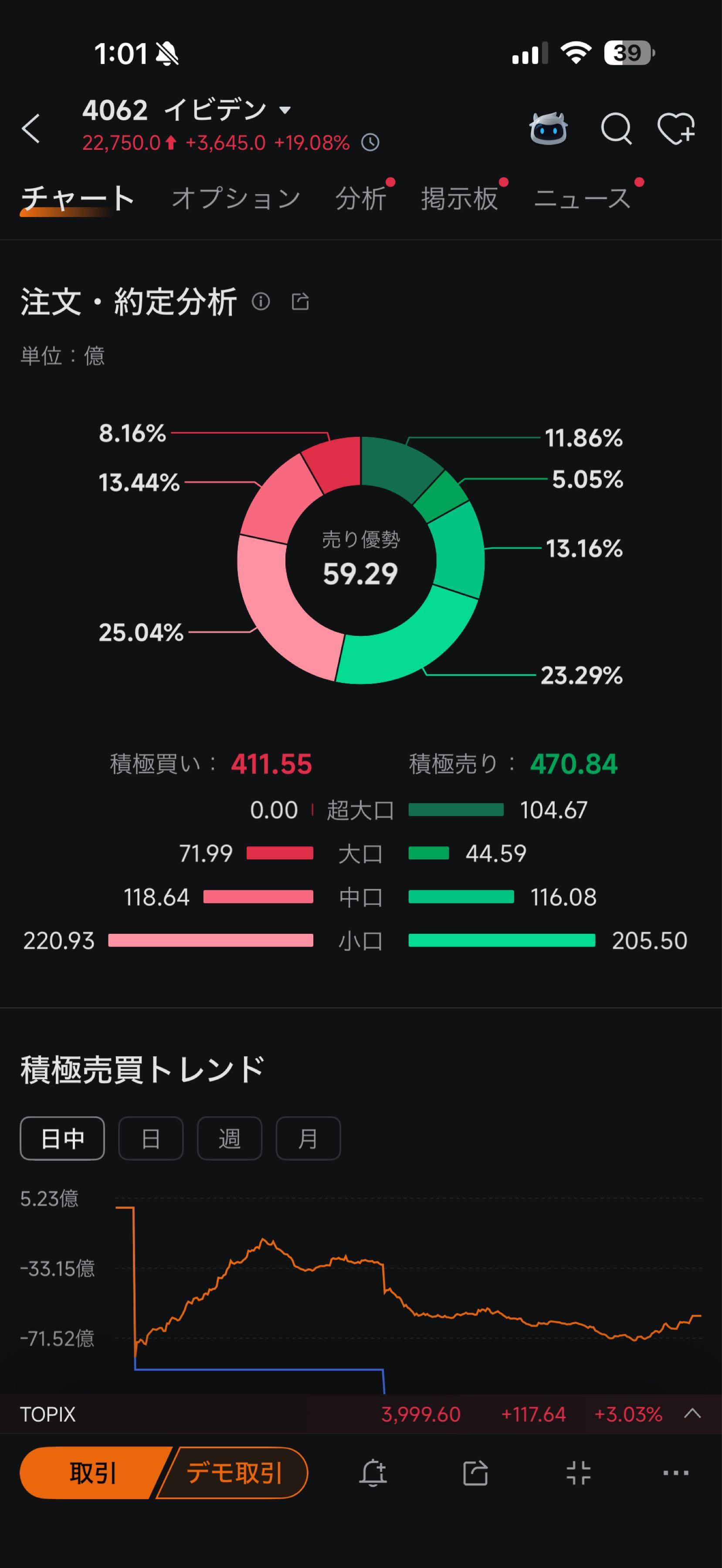 イビデン(株)【4062】：掲示板 - Yahoo!ファイナンス