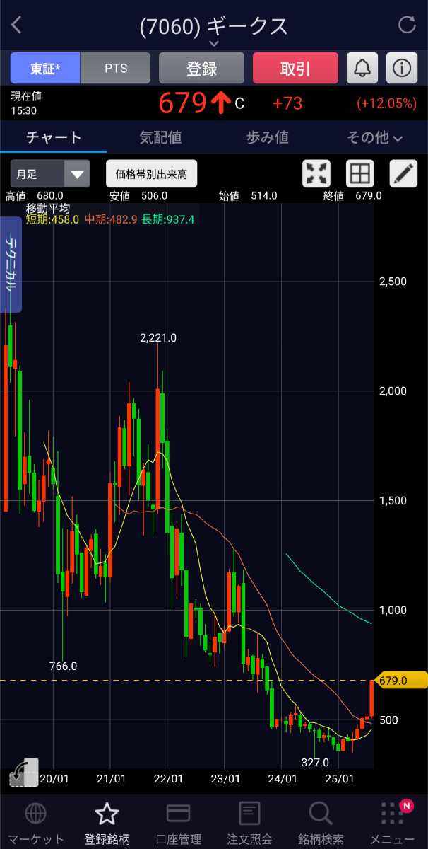 投稿の添付画像