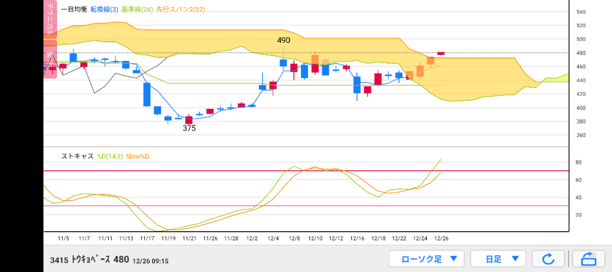 投稿の添付画像