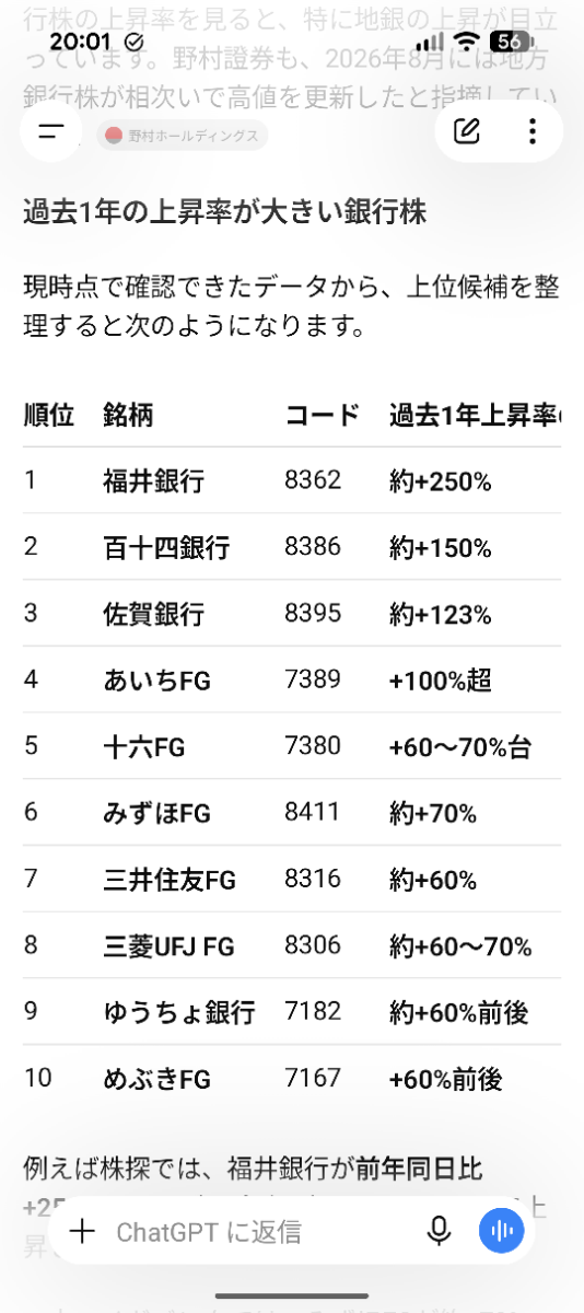 お取引中 株)福井銀行【8362】：掲示板 - Yahoo!ファイナンス