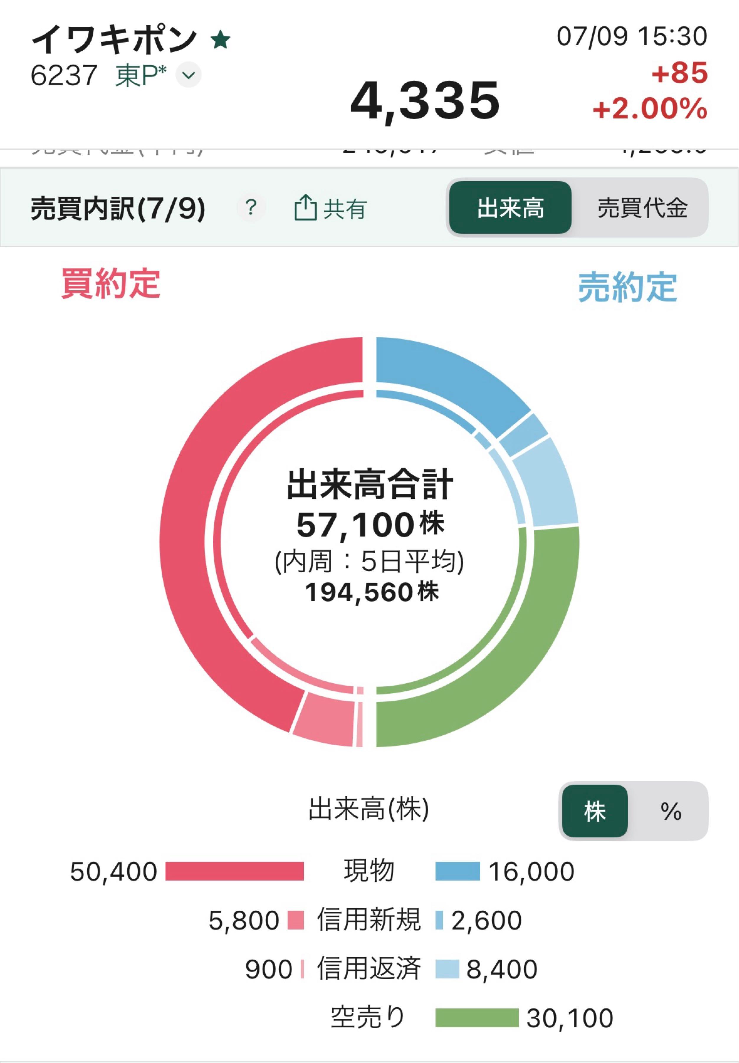 投稿の添付画像