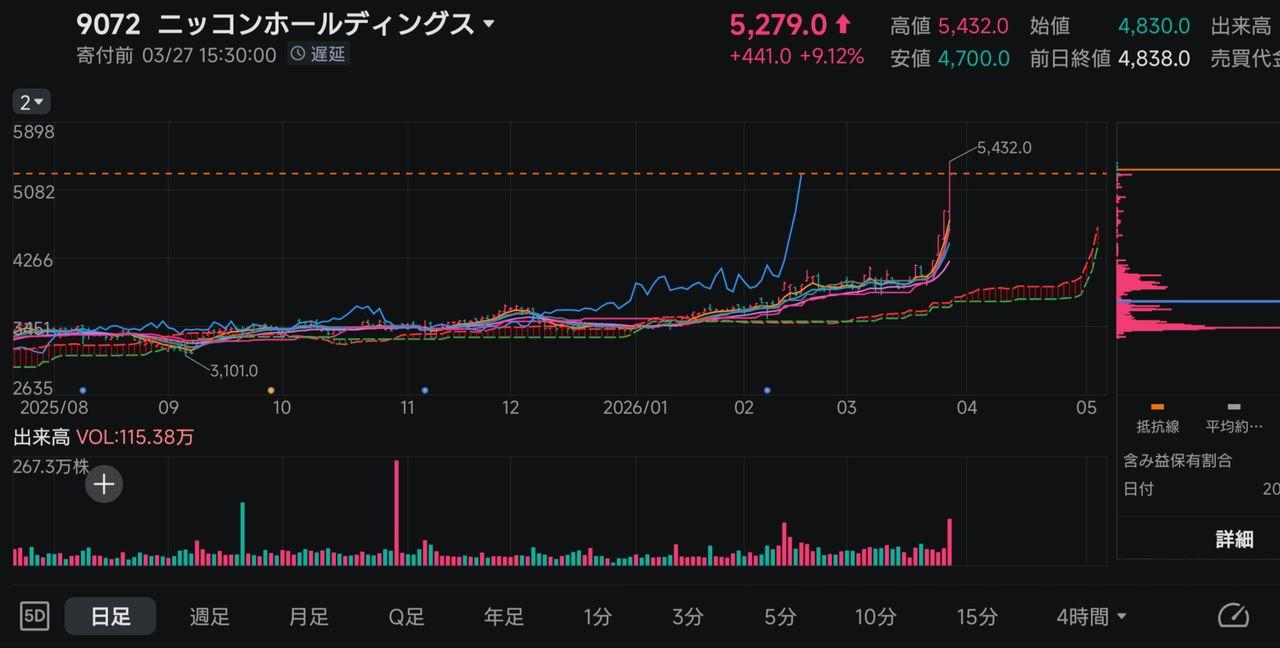 投稿の添付画像