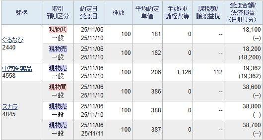 投稿の添付画像