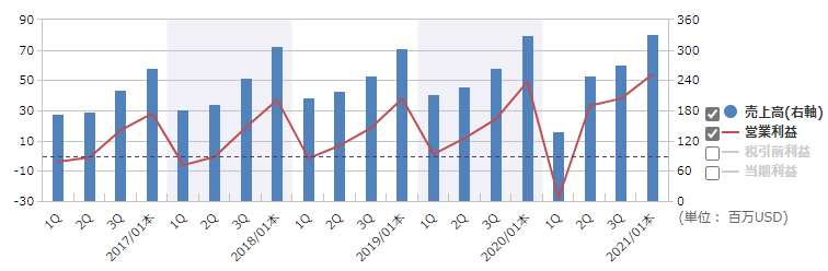 投稿の添付画像