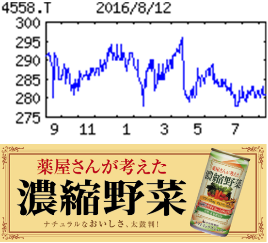 投稿の添付画像