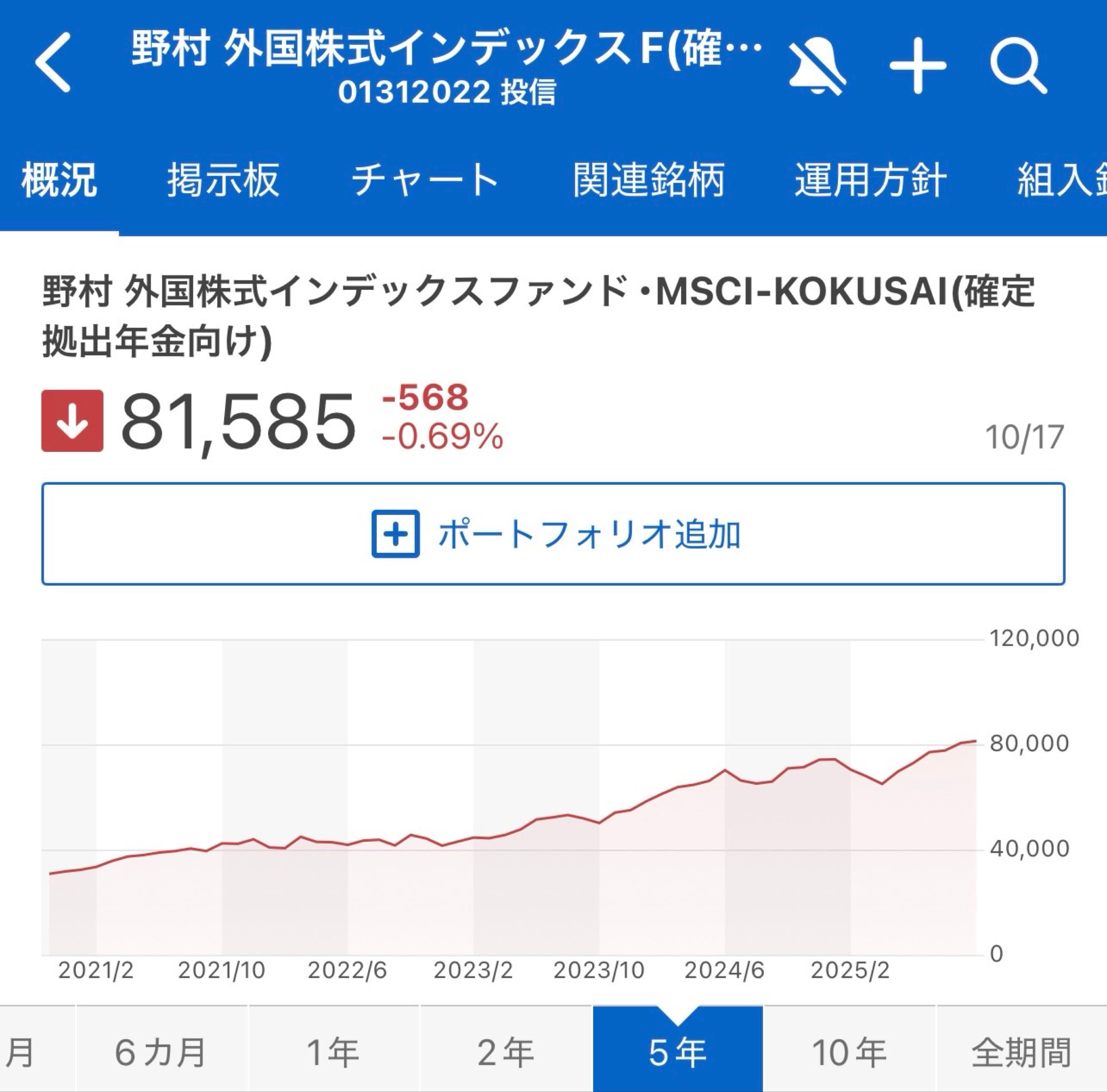 野村 外国株式インデックスF(確定拠出年金)【01312022】：掲示板 - Yahoo!ファイナンス