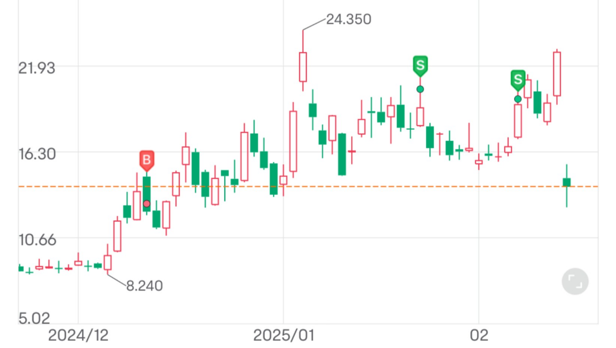 投稿の添付画像