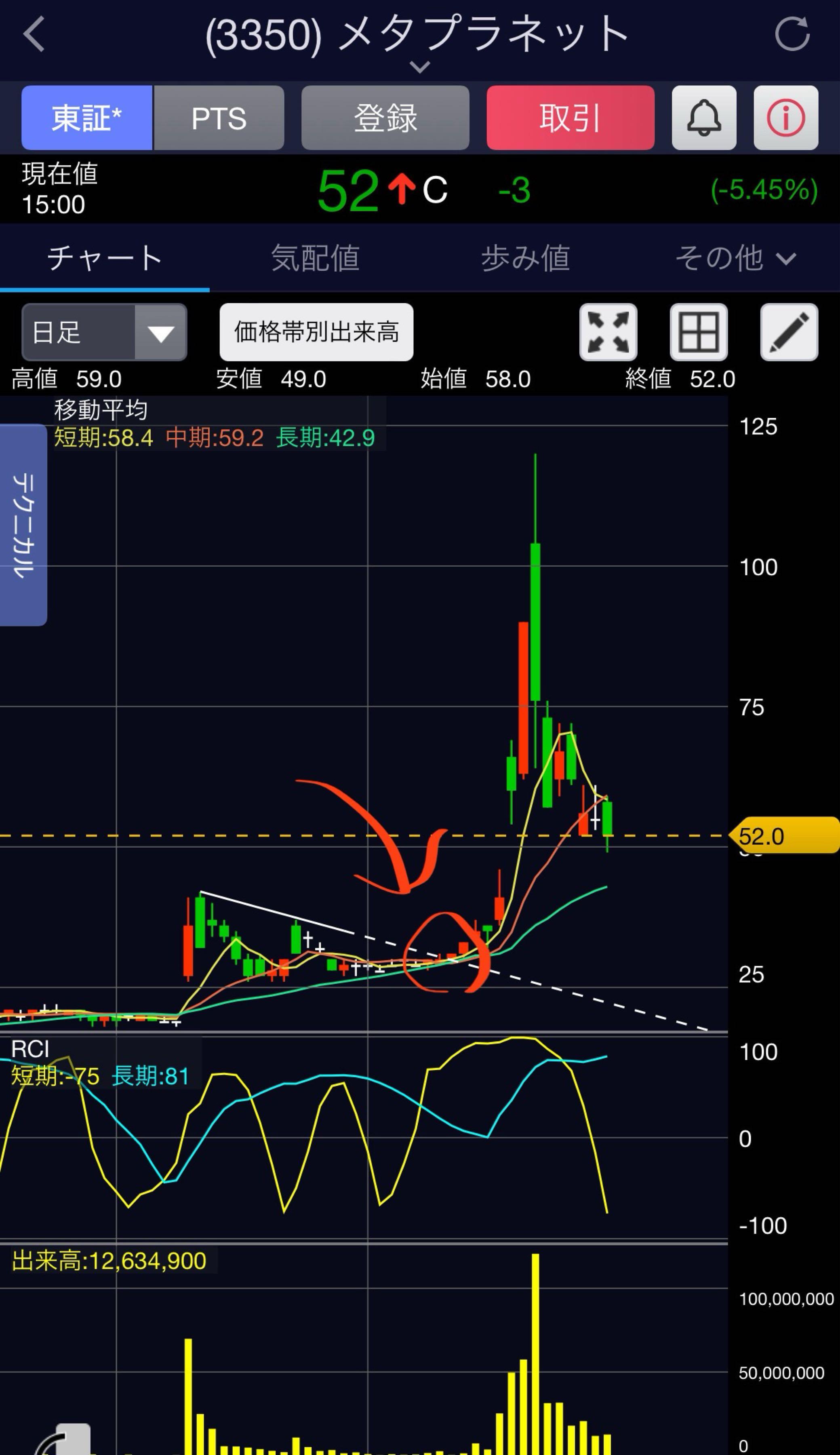 No.226774 Re:ビットコイン、ヒヤッとしたがや&hellip; - (株)メタプラネット【3350】の掲示板  2024/06/01〜2024/06/03 - 株式掲示板 - Yahoo!ファイナンス