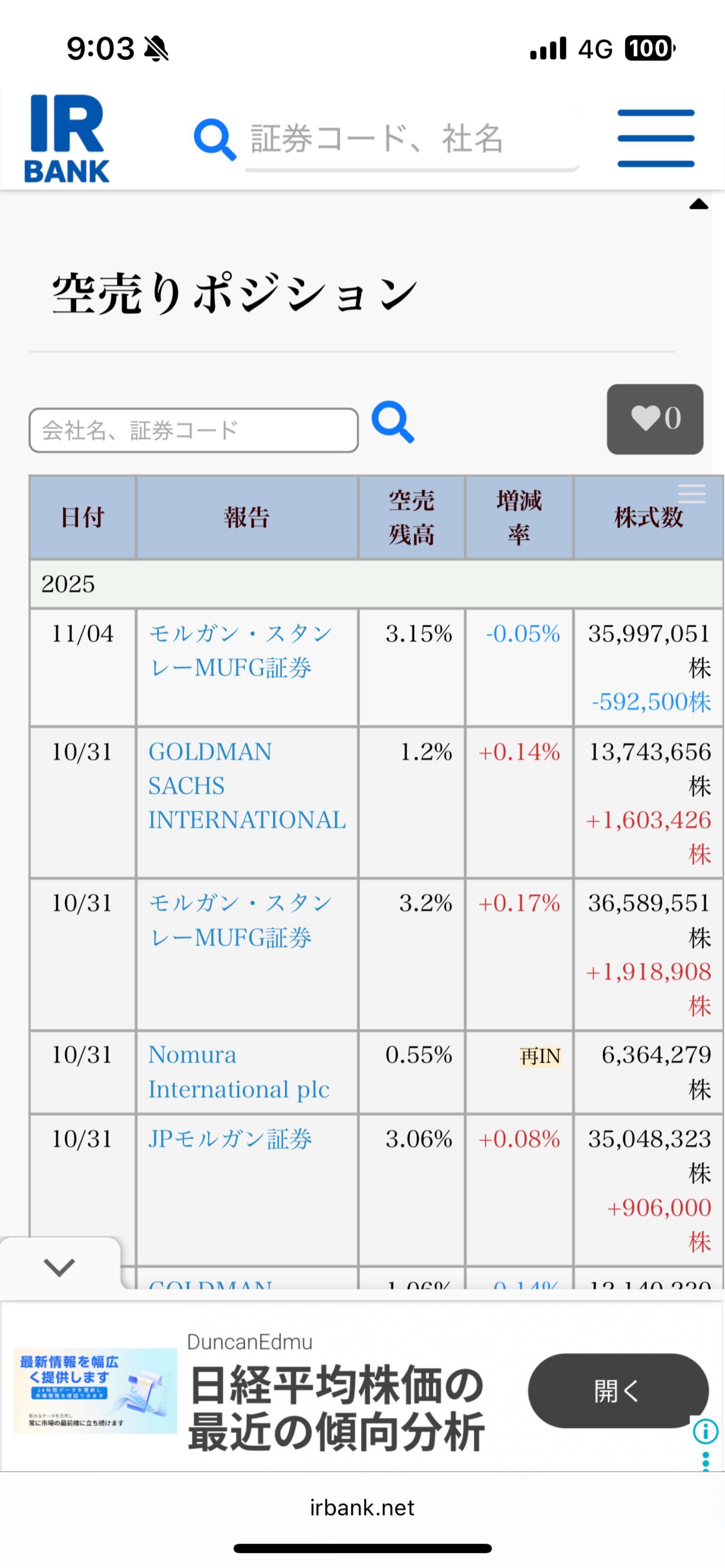 No.2277523 ビットコイン戻したのに、大きな… - (株)メタプラネット【3350】の掲示板 2025/11/06 - 株式掲示板 -  Yahoo!ファイナンス