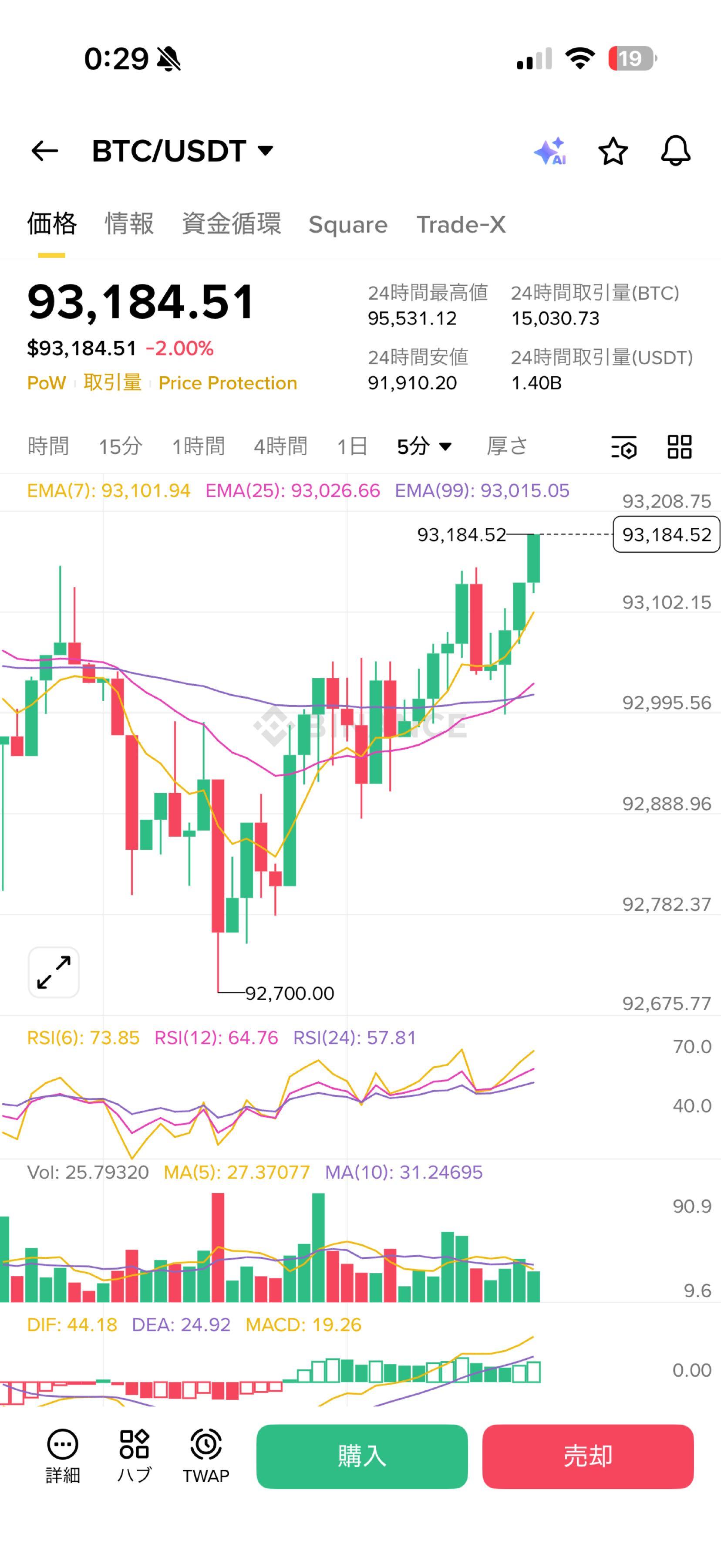 No.2445835 深夜にパーフェクトオーダー完成… - (株)メタプラネット【3350】の掲示板 2026/01/19〜 - 株式掲示板 -  Yahoo!ファイナンス