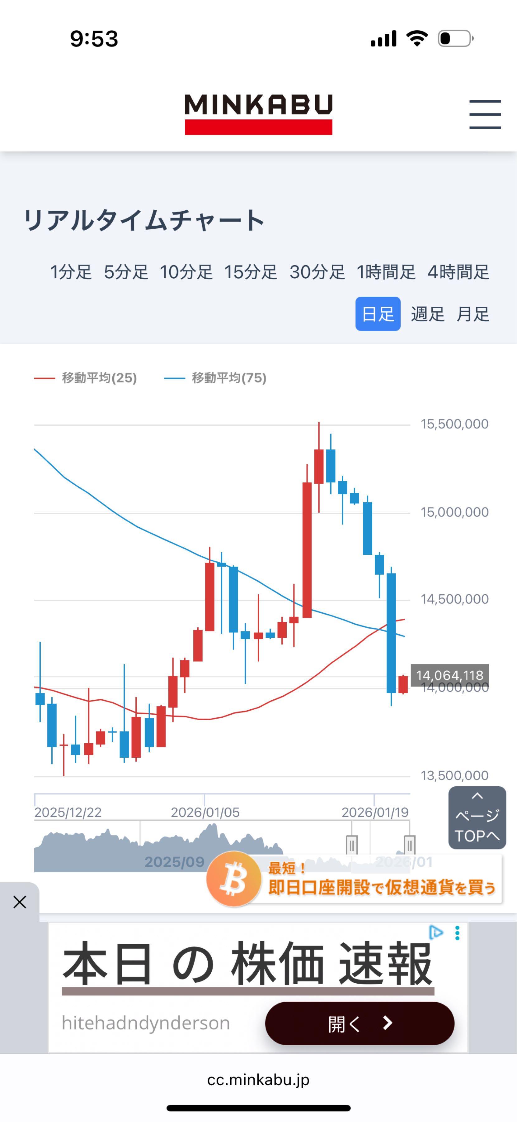 No.2449219 ここまでビットコイン暴落したら… - (株)メタプラネット【3350】の掲示板 2026/01/21 - 株式掲示板 -  Yahoo!ファイナンス