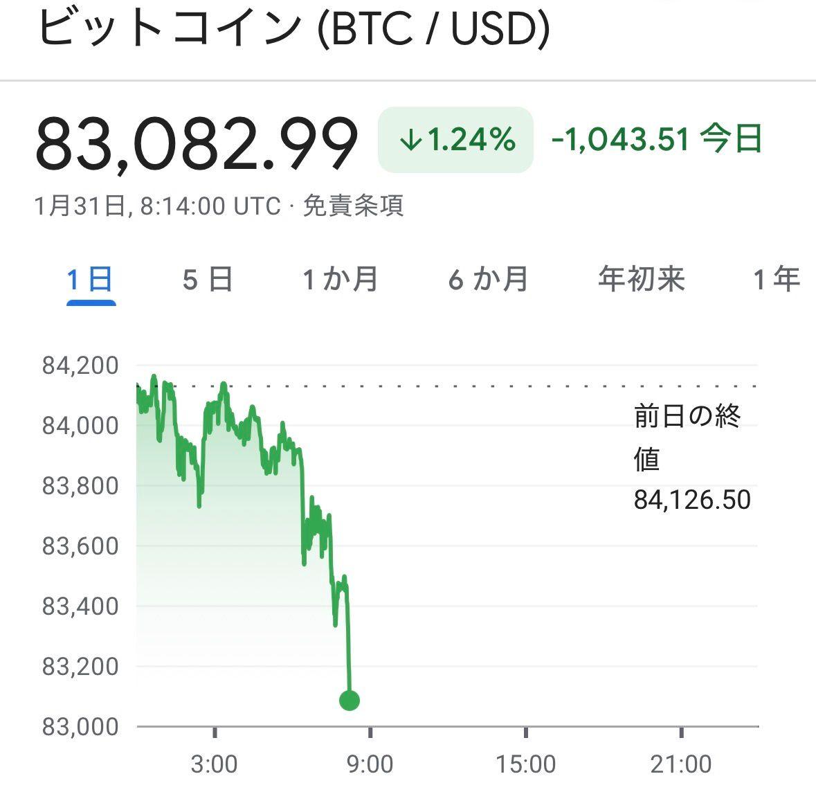 株)メタプラネット【3350】：掲示板 - Yahoo!ファイナンス