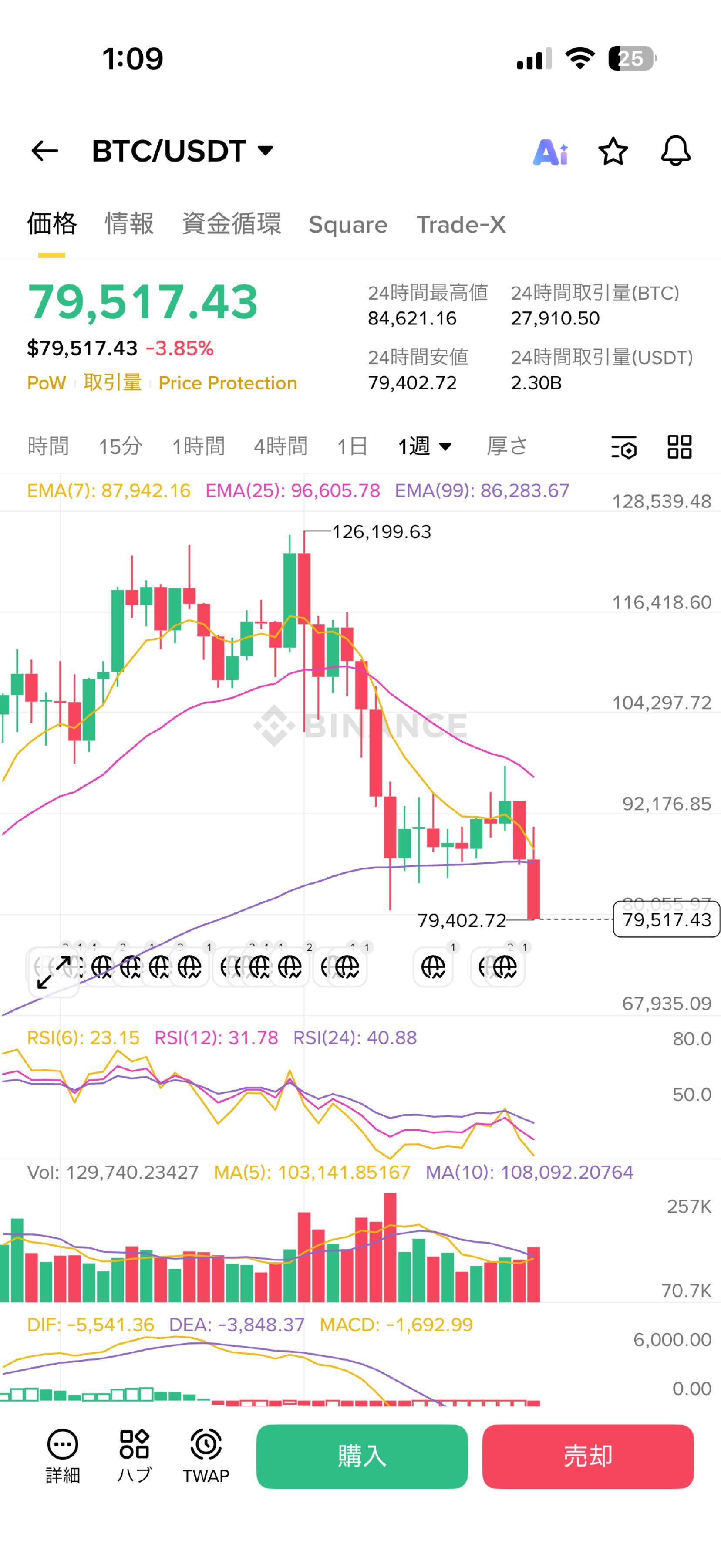 メタプラネット 株価 掲示板 (99) 사진