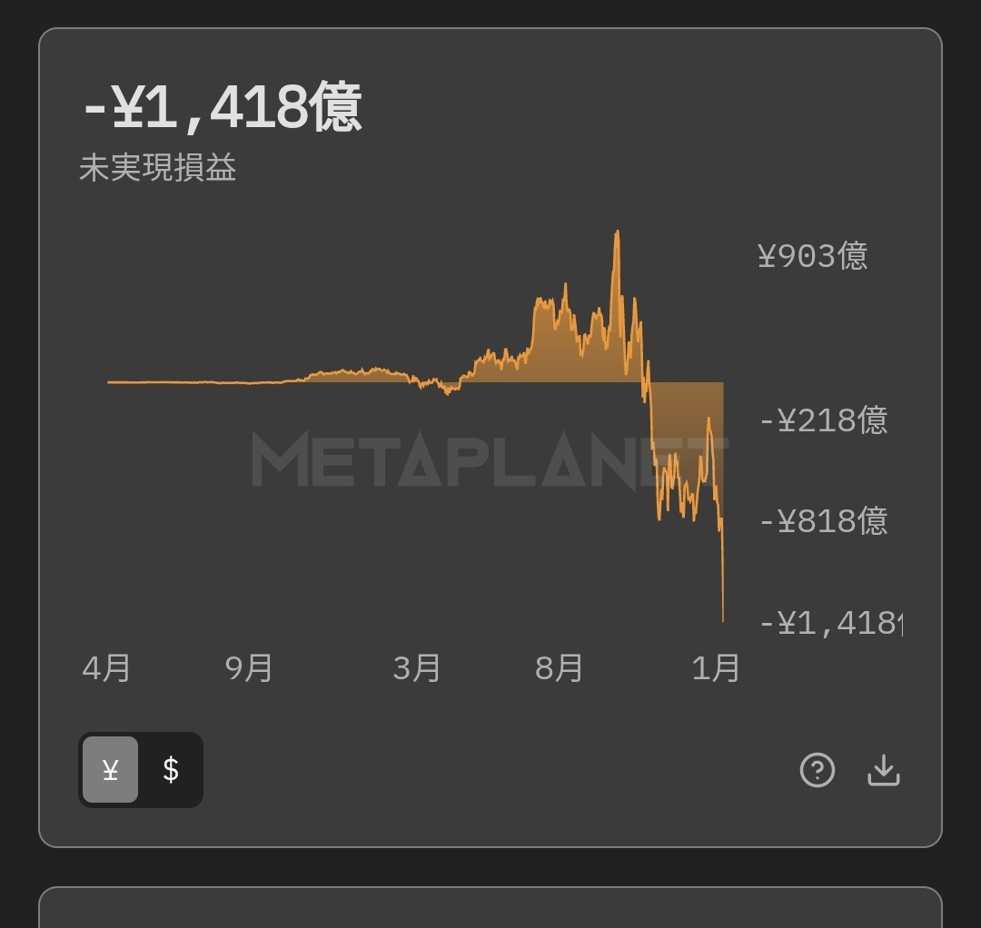 株)メタプラネット【3350】：掲示板 - Yahoo!ファイナンス