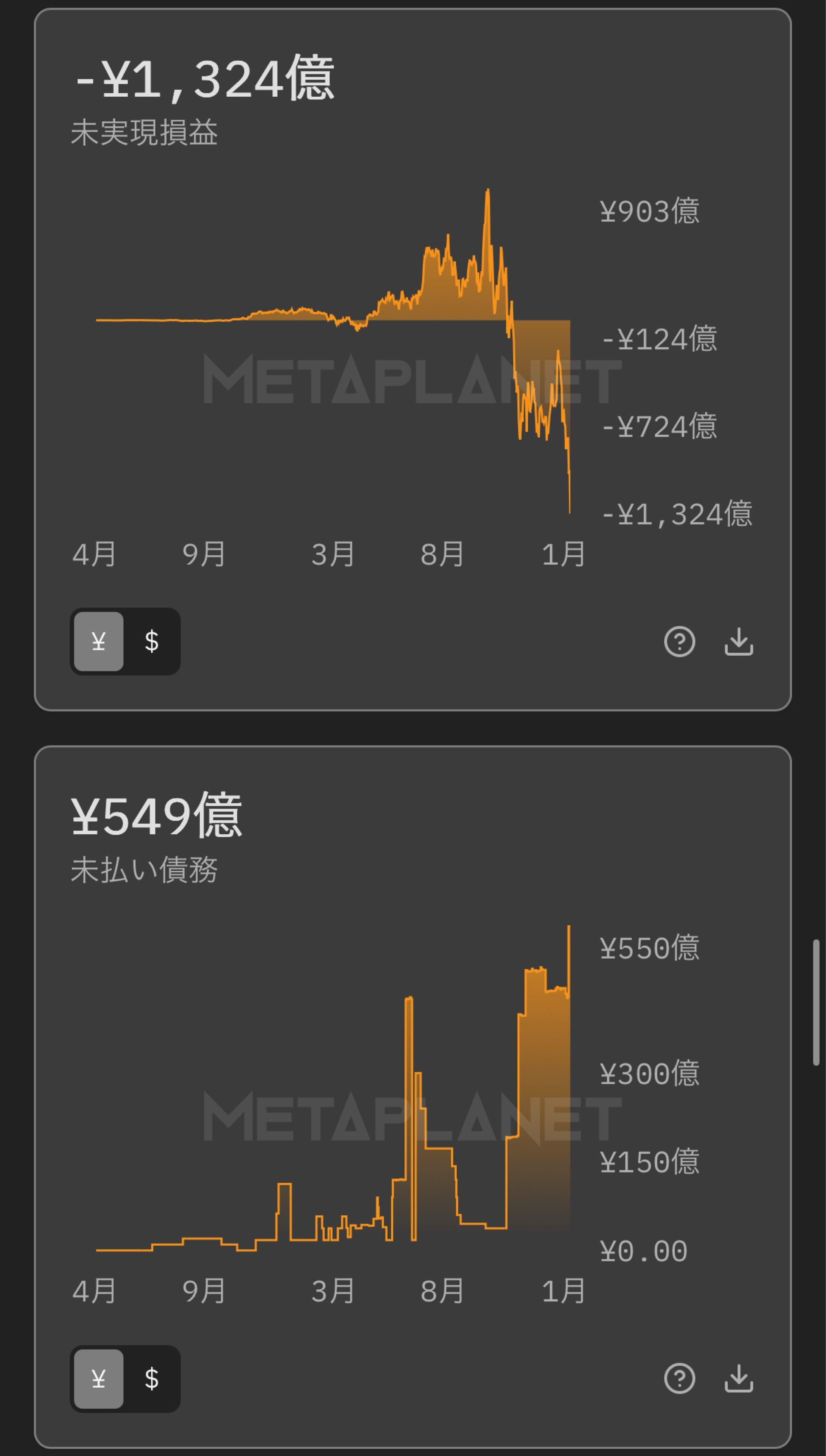 株)メタプラネット【MPJPY】：掲示板 - Yahoo!ファイナンス