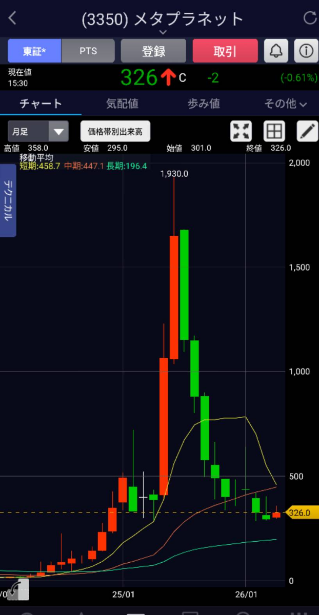 投稿の添付画像