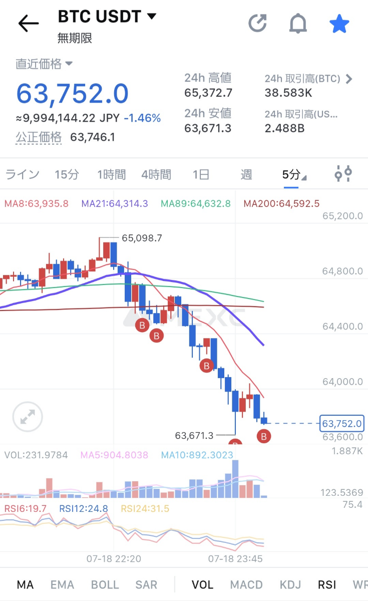 No.292334 ビット増し増し増し増し増し … - (株)メタプラネット【3350】の掲示板 2024/07/18 - 株式掲示板 ...