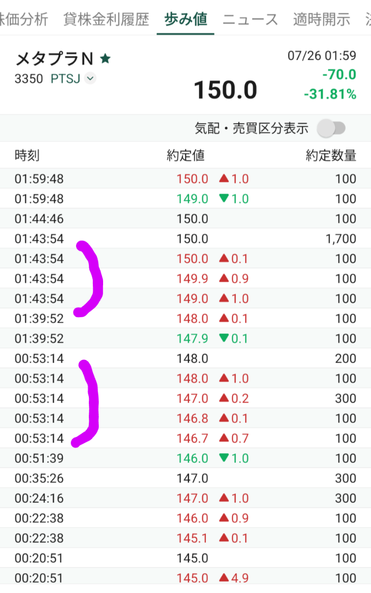 No.335453 夜中の２時前に 松井証券ＰＴＳ… - (株)メタプラネット【3350】の掲示板 2024/07/26 - 株式掲示板 -  Yahoo!ファイナンス