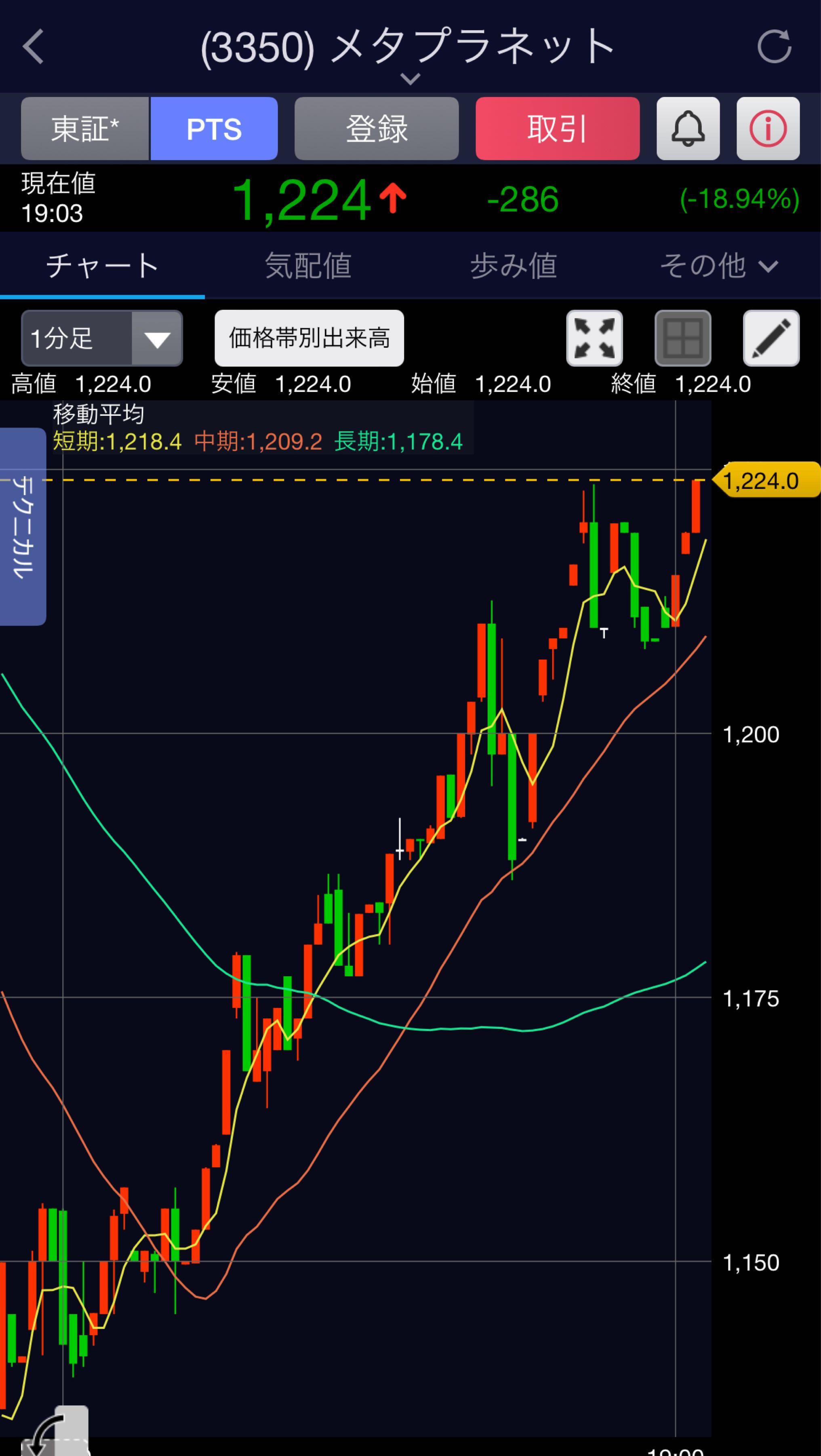 No.367602 PTSで綺麗な上昇トレンド い… - (株)メタプラネット【3350】の掲示板 2024/07/30 - 株式掲示板 -  Yahoo!ファイナンス