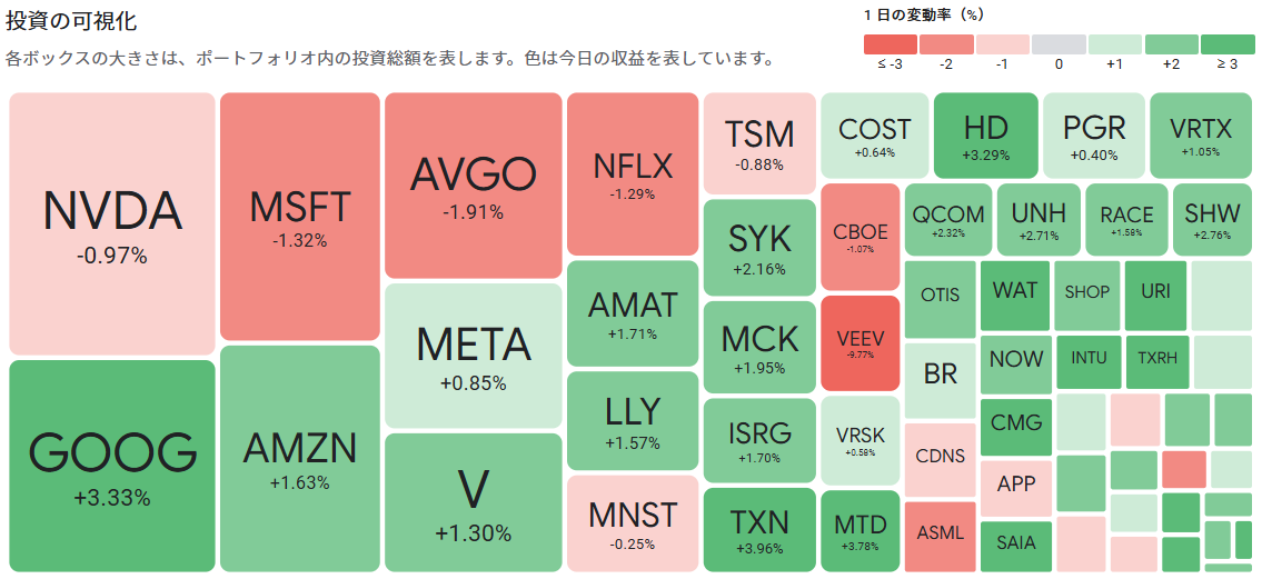 AB・米国成長株投信Dコース(H無) 予想分配金【39312149】：掲示板