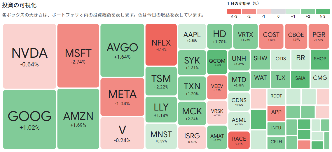 AB・米国成長株投信Dコース(H無) 予想分配金【39312149】：掲示板