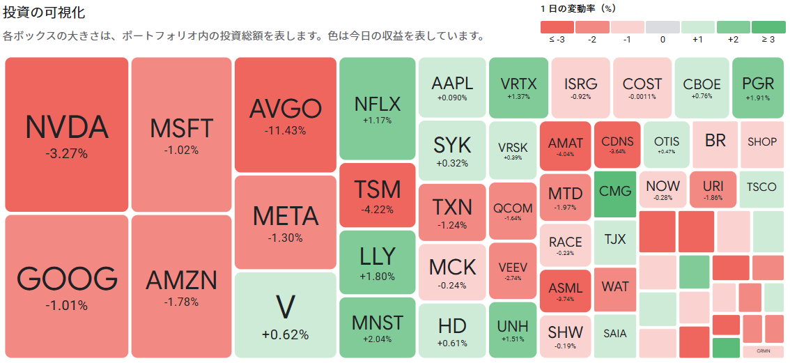AB・米国成長株投信Dコース(H無) 予想分配金【39312149】：掲示板