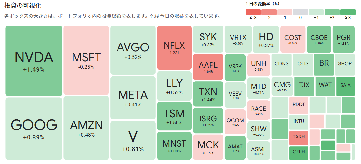 AB・米国成長株投信Dコース(H無) 予想分配金【39312149】：掲示板