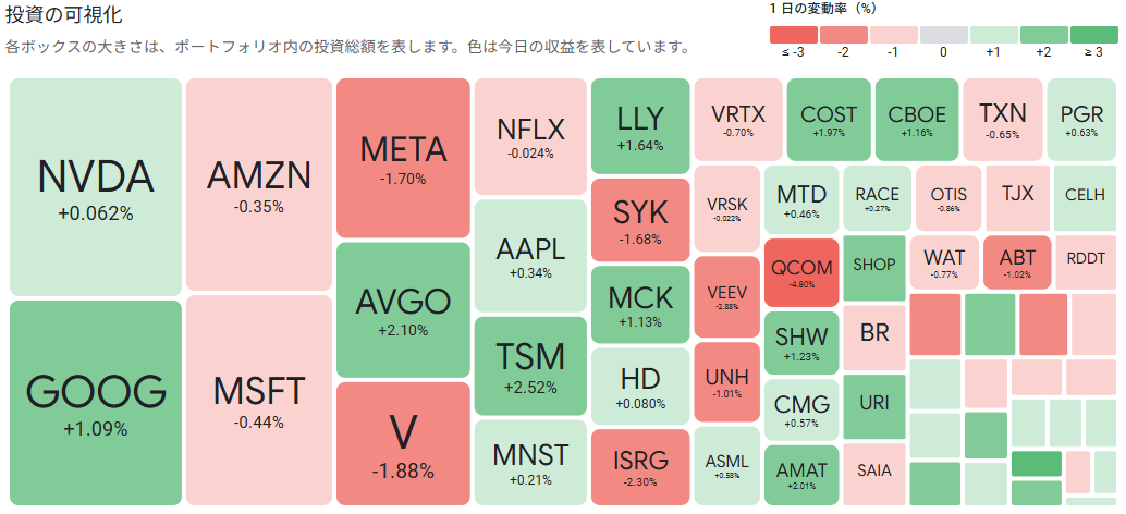 AB・米国成長株投信Dコース(H無) 予想分配金【39312149】：掲示板