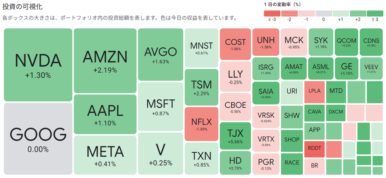AB・米国成長株投信Dコース(H無) 予想分配金【39312149】：掲示板