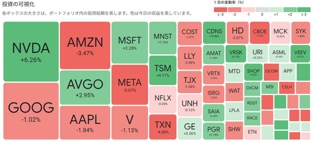 AB・米国成長株投信Dコース(H無) 予想分配金【39312149】：掲示板